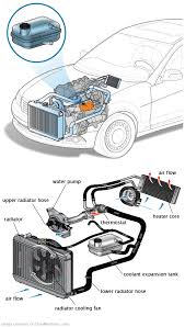 See U1258 in engine